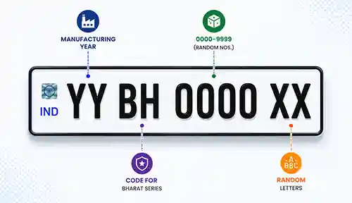 BH Series Number Plate