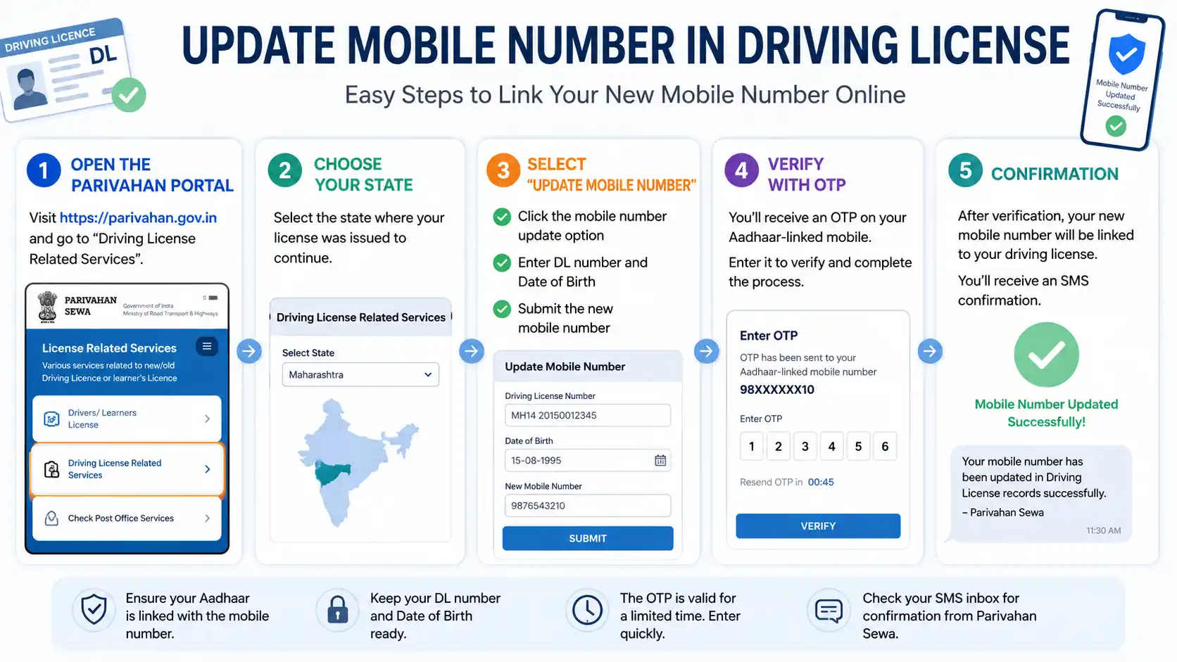 Update Mobile Number on Driving License