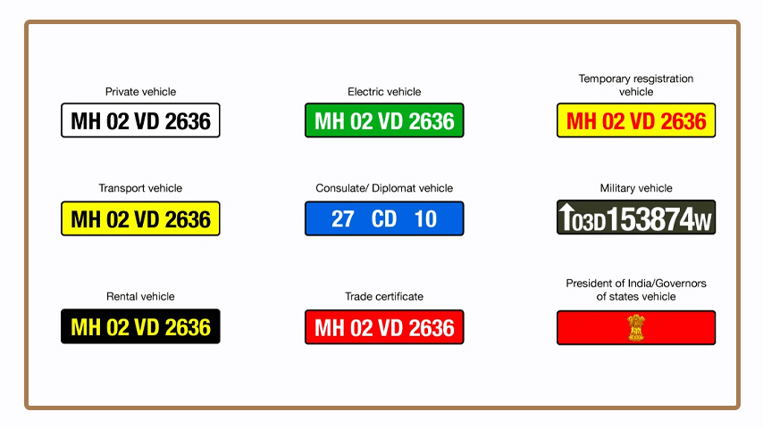 Types of Number Plates in India